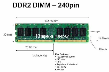 RAM DDR2