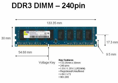 RAM DDR3