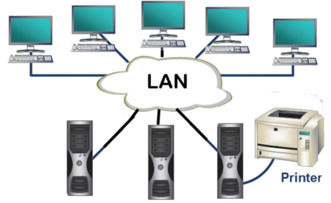 mô hình mạng LAN
