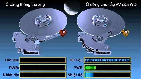 phân loại ổ cứng cho camera