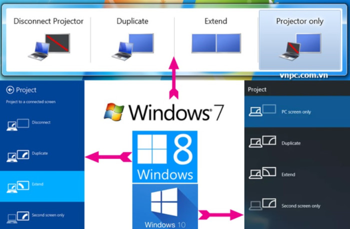 các cách hiển thị máy chiếu lên màn chiếu